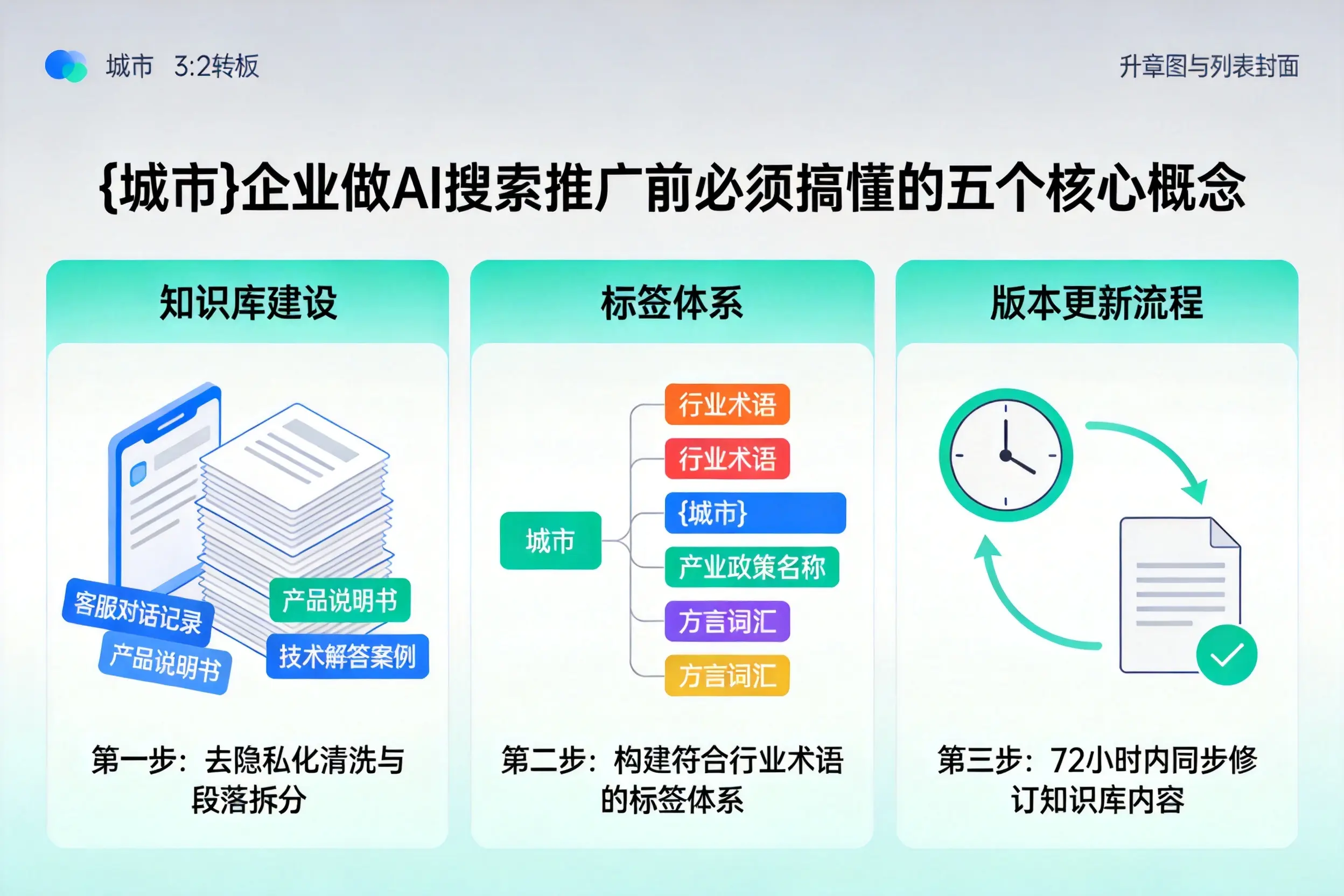 黔西企业做AI搜索推广前必须搞懂的五个核心概念